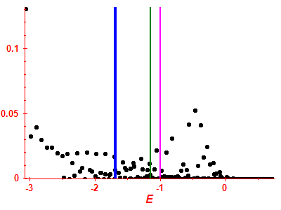 Strength function